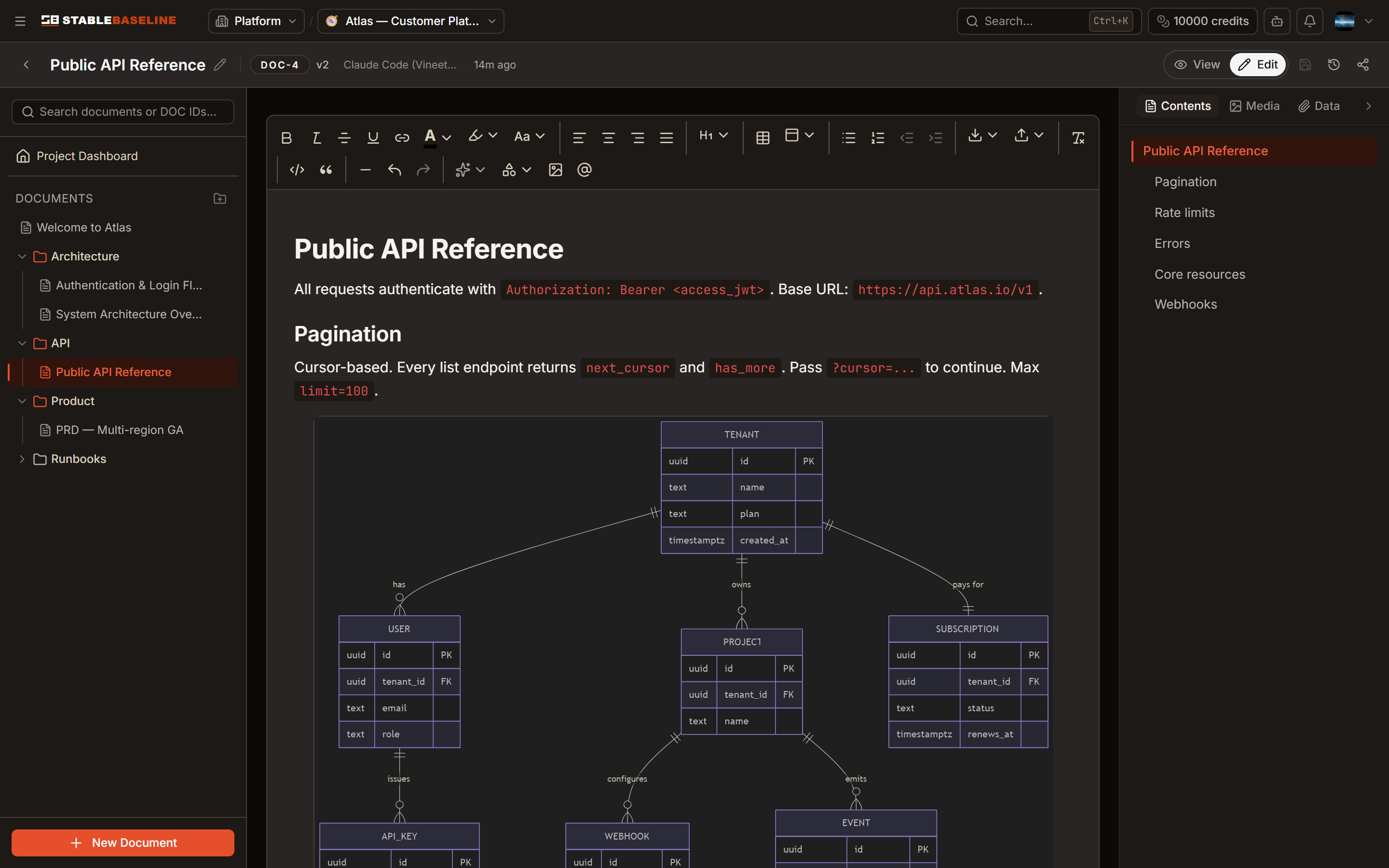 An API reference document with an inline entity-relationship diagram