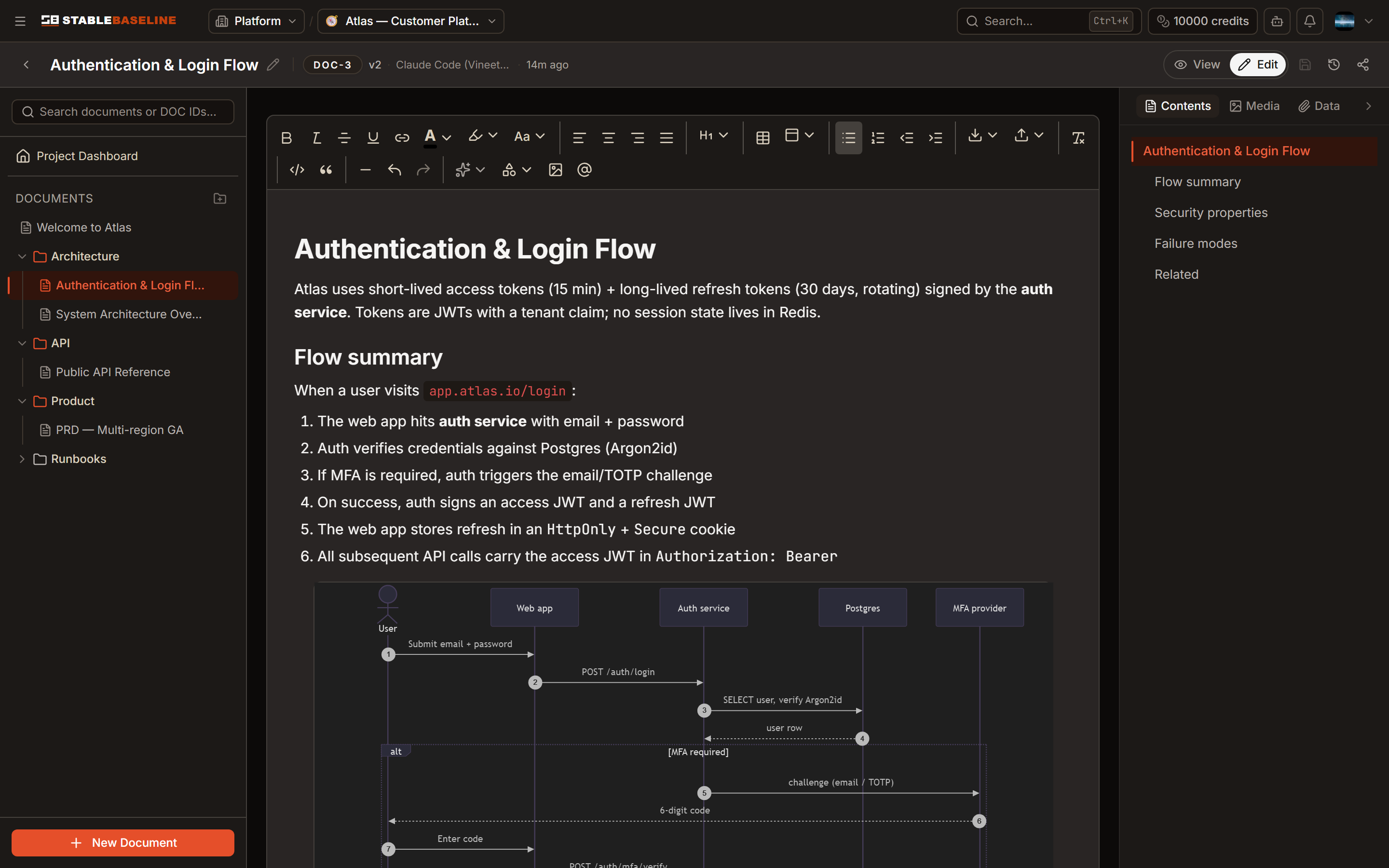 A Mermaid sequence diagram showing a login flow with optional MFA
