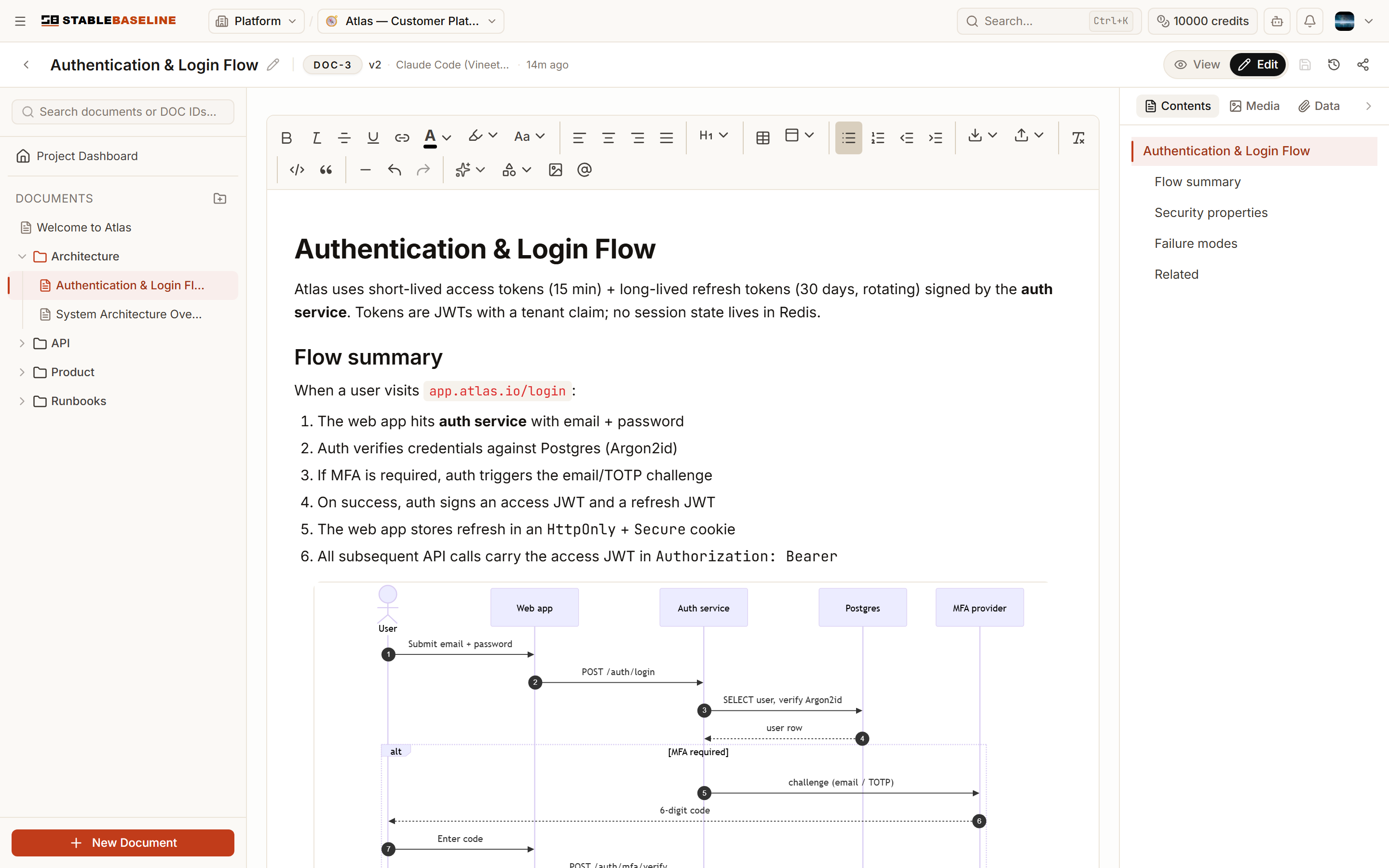A Mermaid sequence diagram showing a login flow with optional MFA