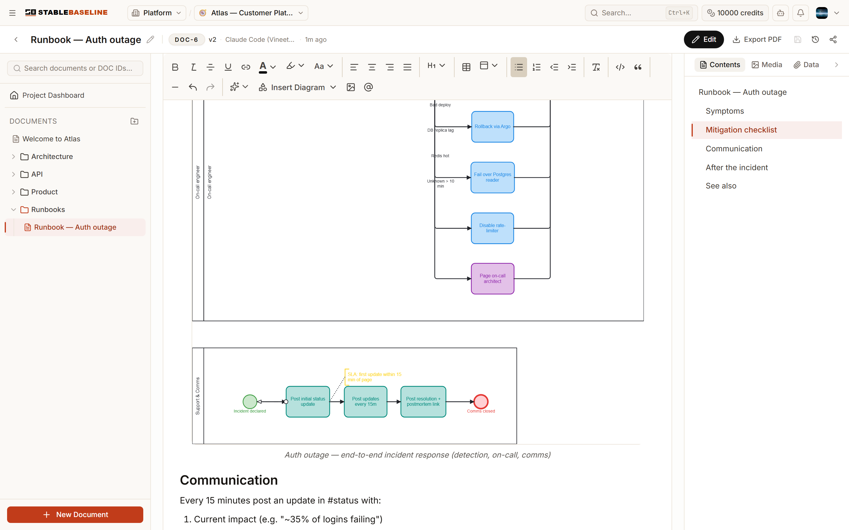 A BPMN 2.0 diagram with pools for detection, on-call, and support, showing a complex auth-outage response