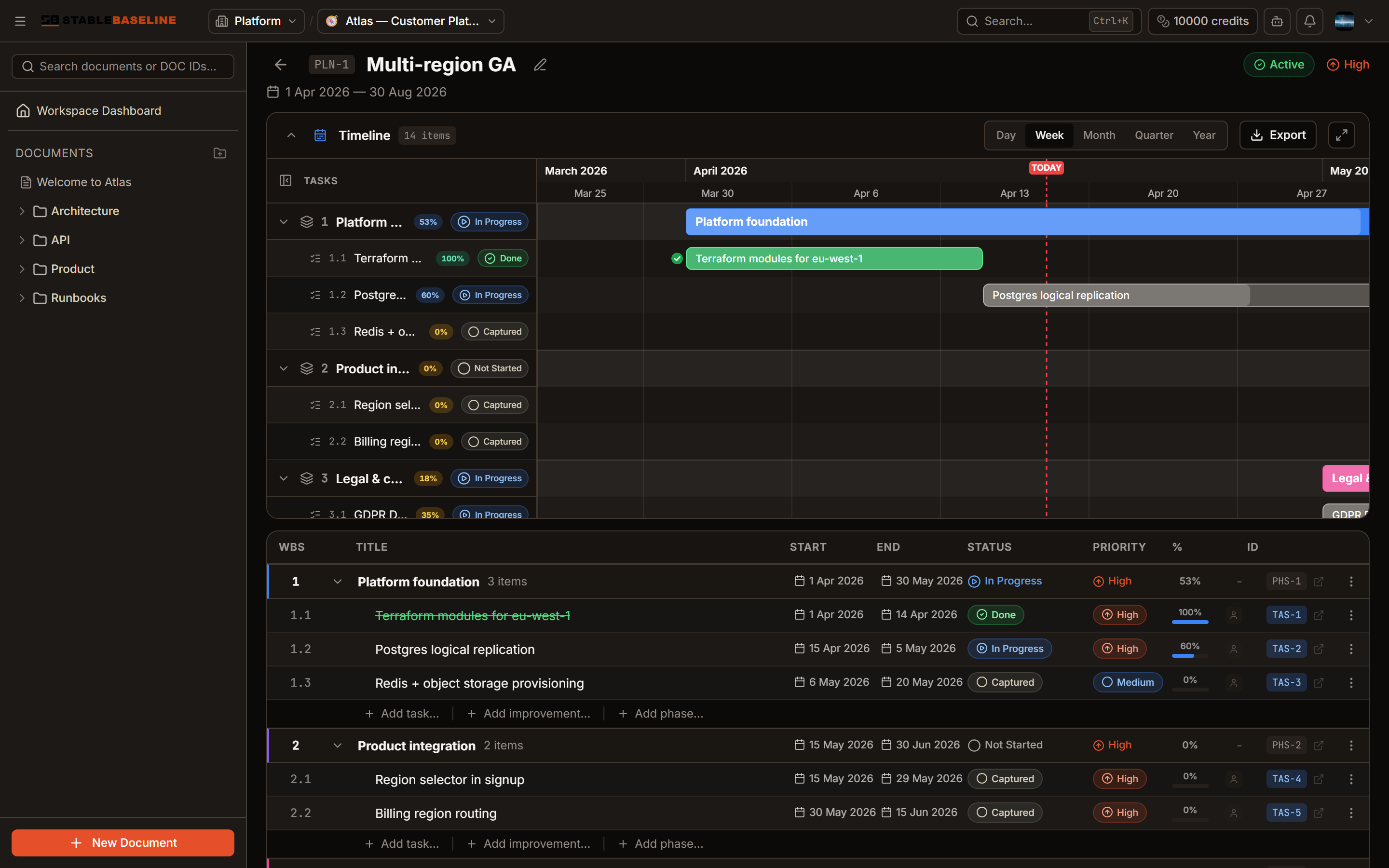 A Gantt-style plan timeline with phases, tasks, and a today marker