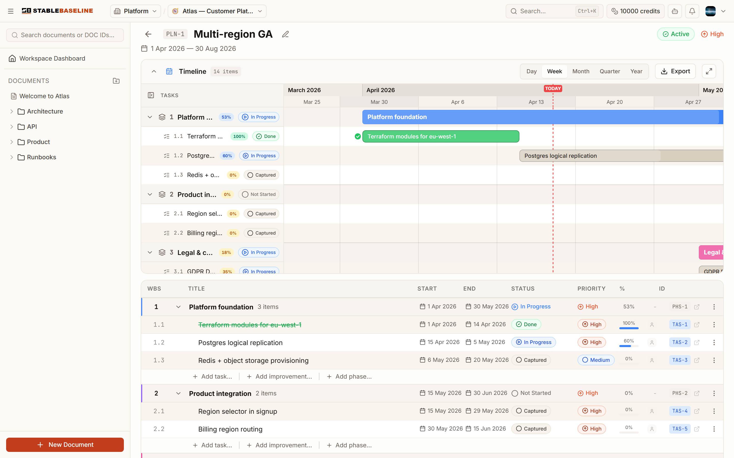 A Gantt-style plan timeline with phases, tasks, and a today marker