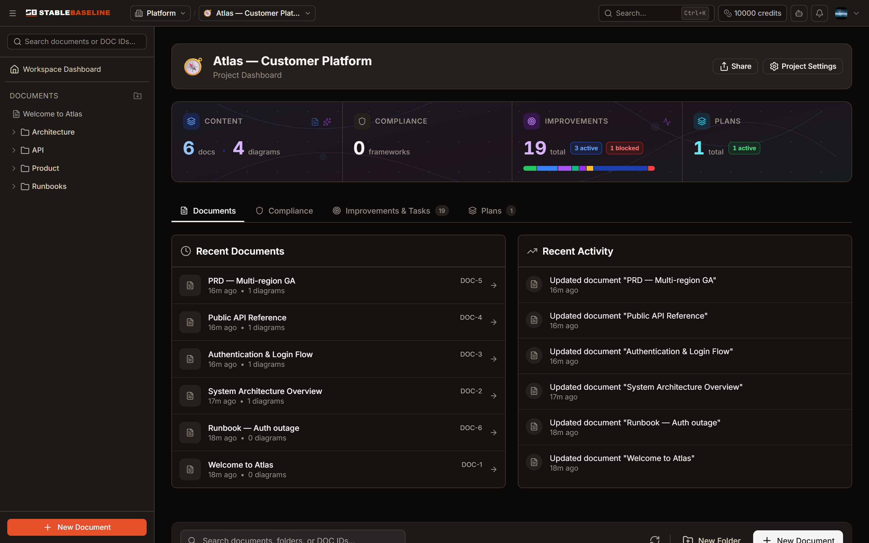 A project dashboard with live stats for documents, improvements, and plans