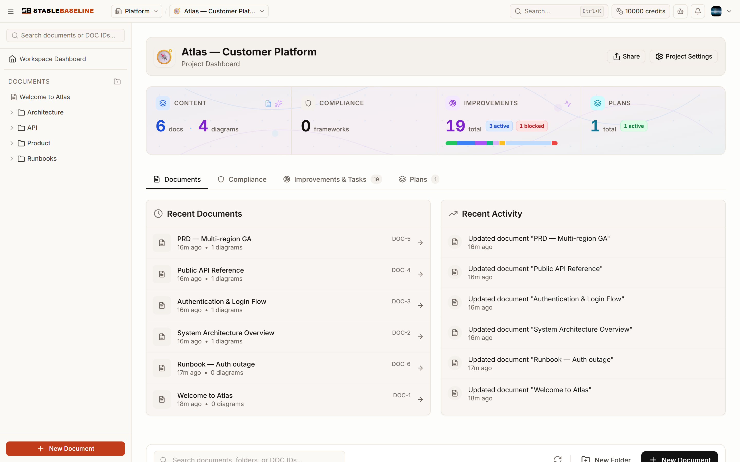 A project dashboard with live stats for documents, improvements, and plans