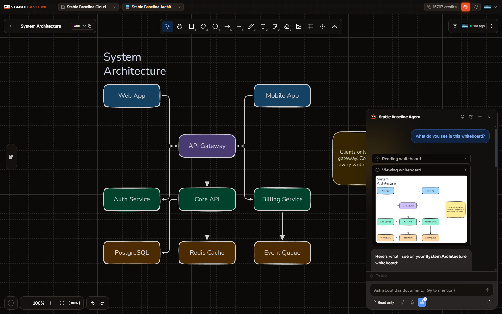 The AI agent panel open beside a whiteboard, having built a labelled architecture diagram