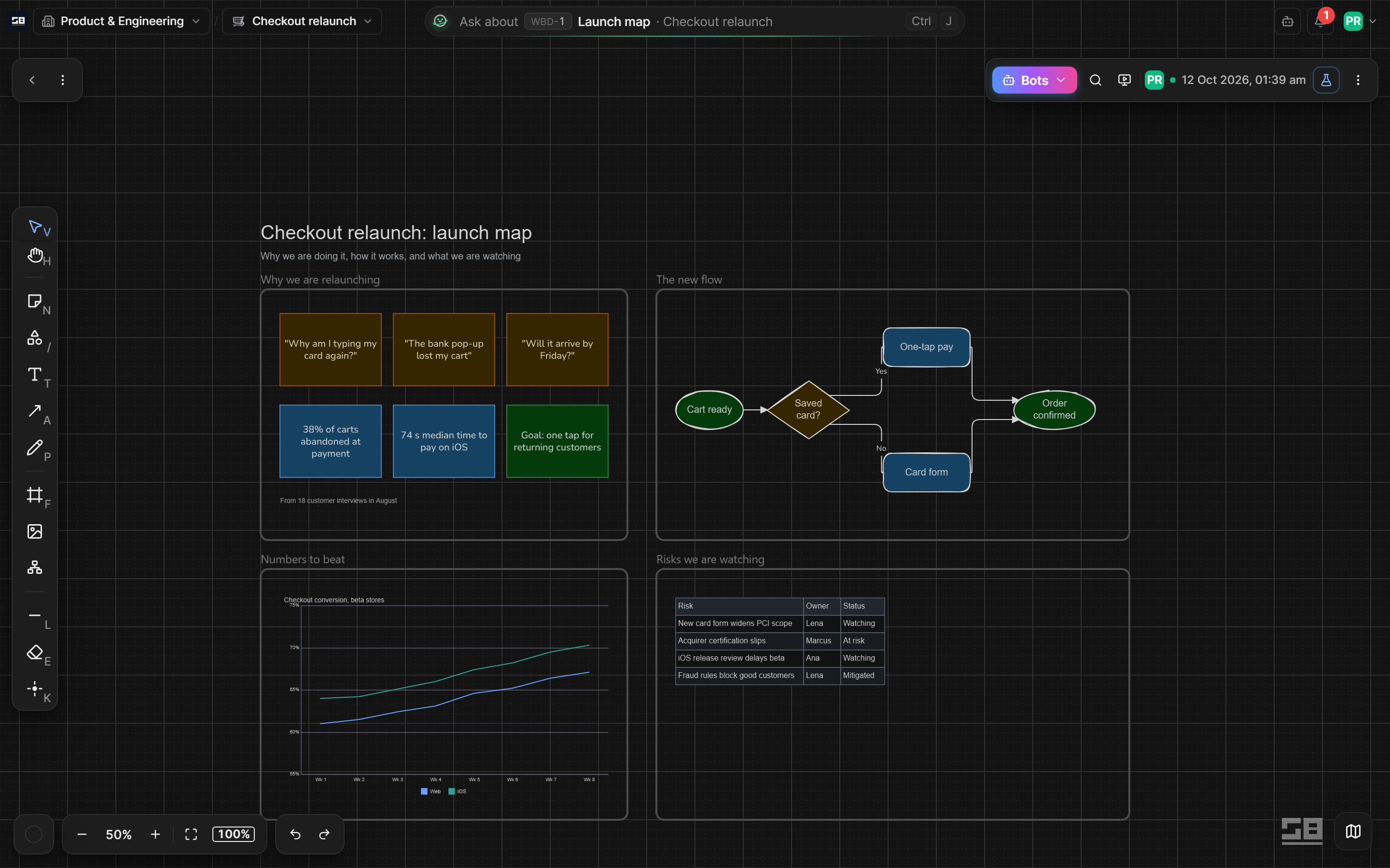 A whiteboard for the checkout relaunch with frames, sticky notes, connected shapes and an embedded diagram