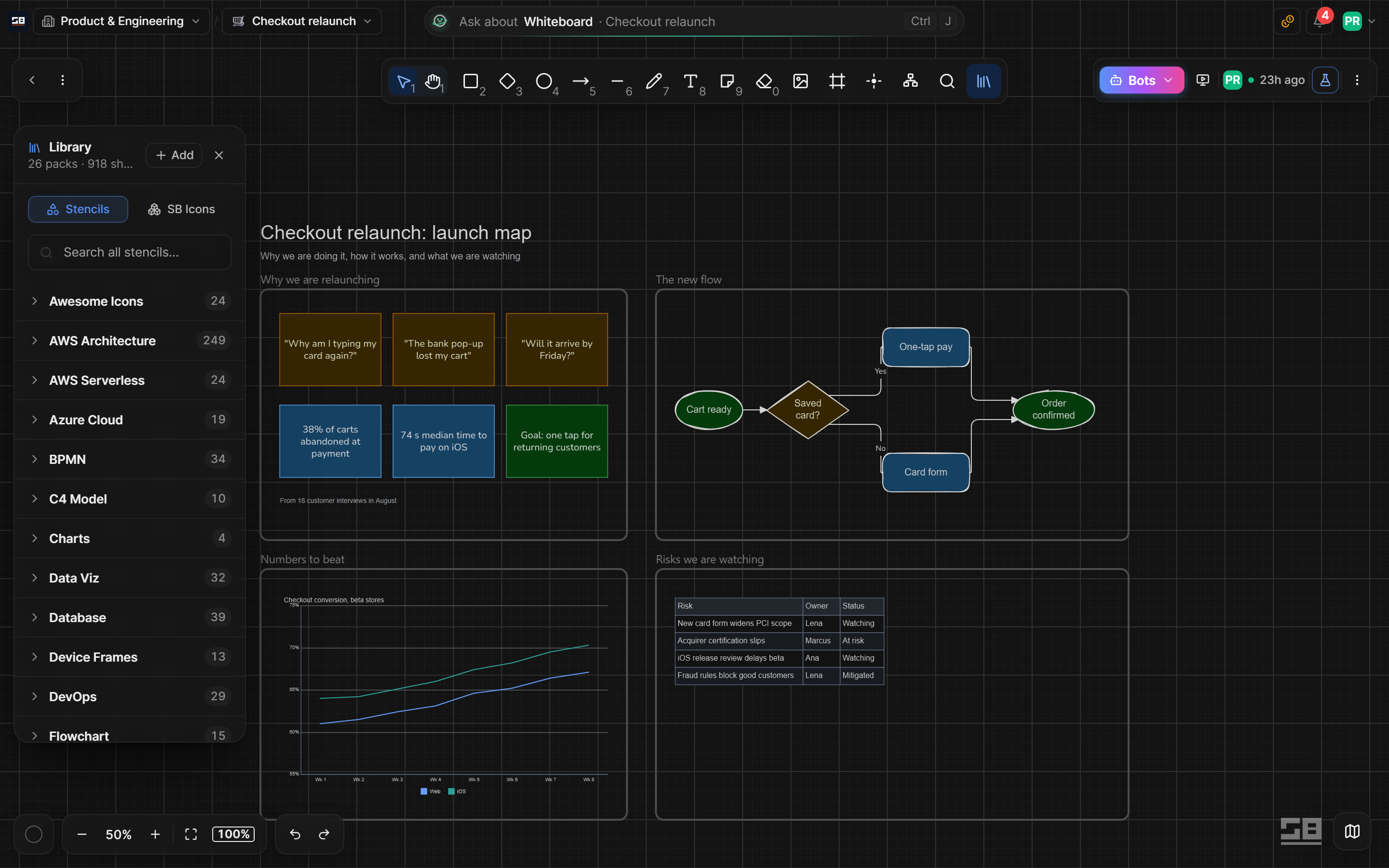 The library open beside a board, with stencil packs for cloud architecture, process maps, charts and more, and a search box
