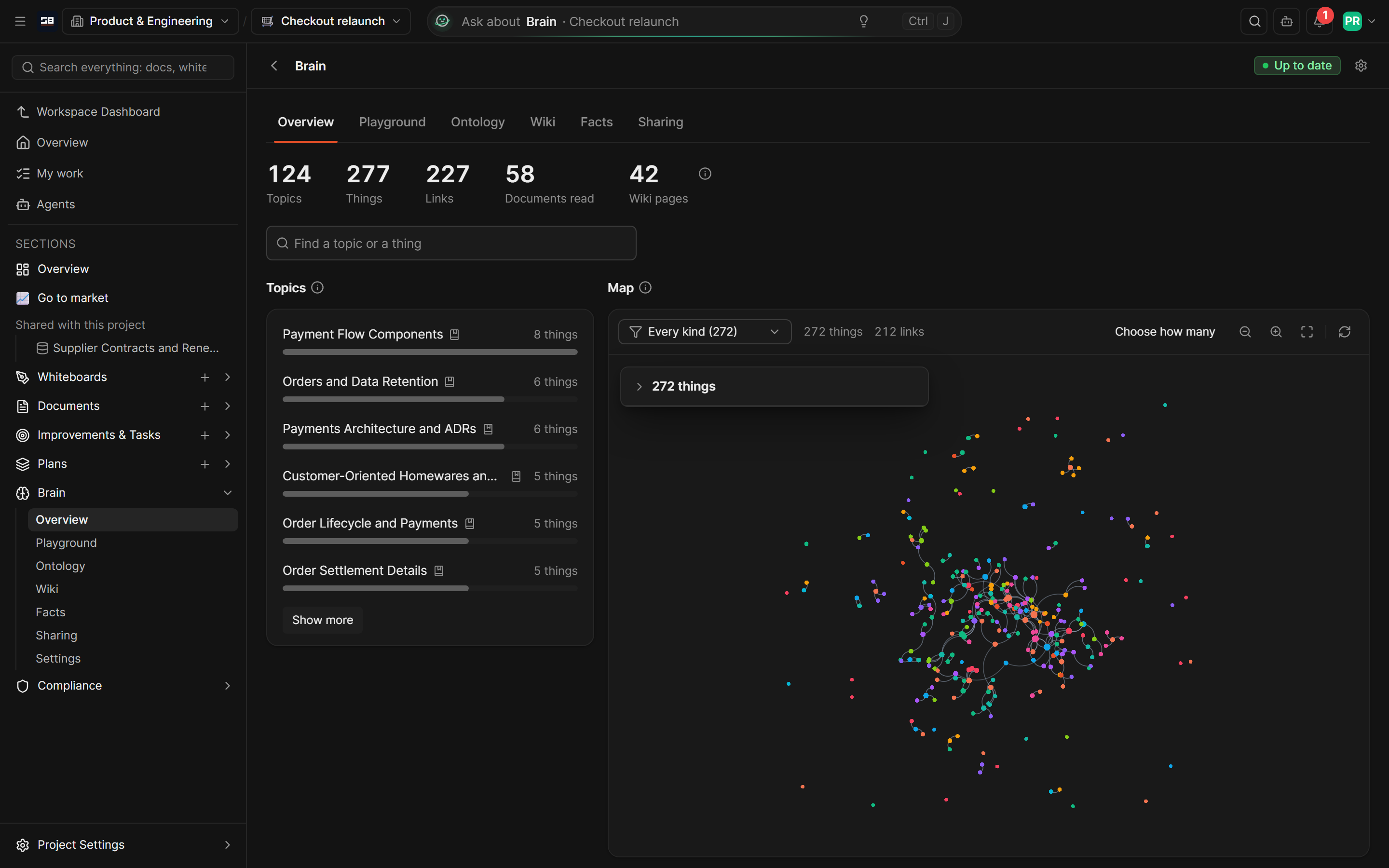 The Brain overview for the Checkout relaunch project: the tabs, how many topics, things, links, documents and wiki pages it has found, the topics it covers most, and the map of how things link