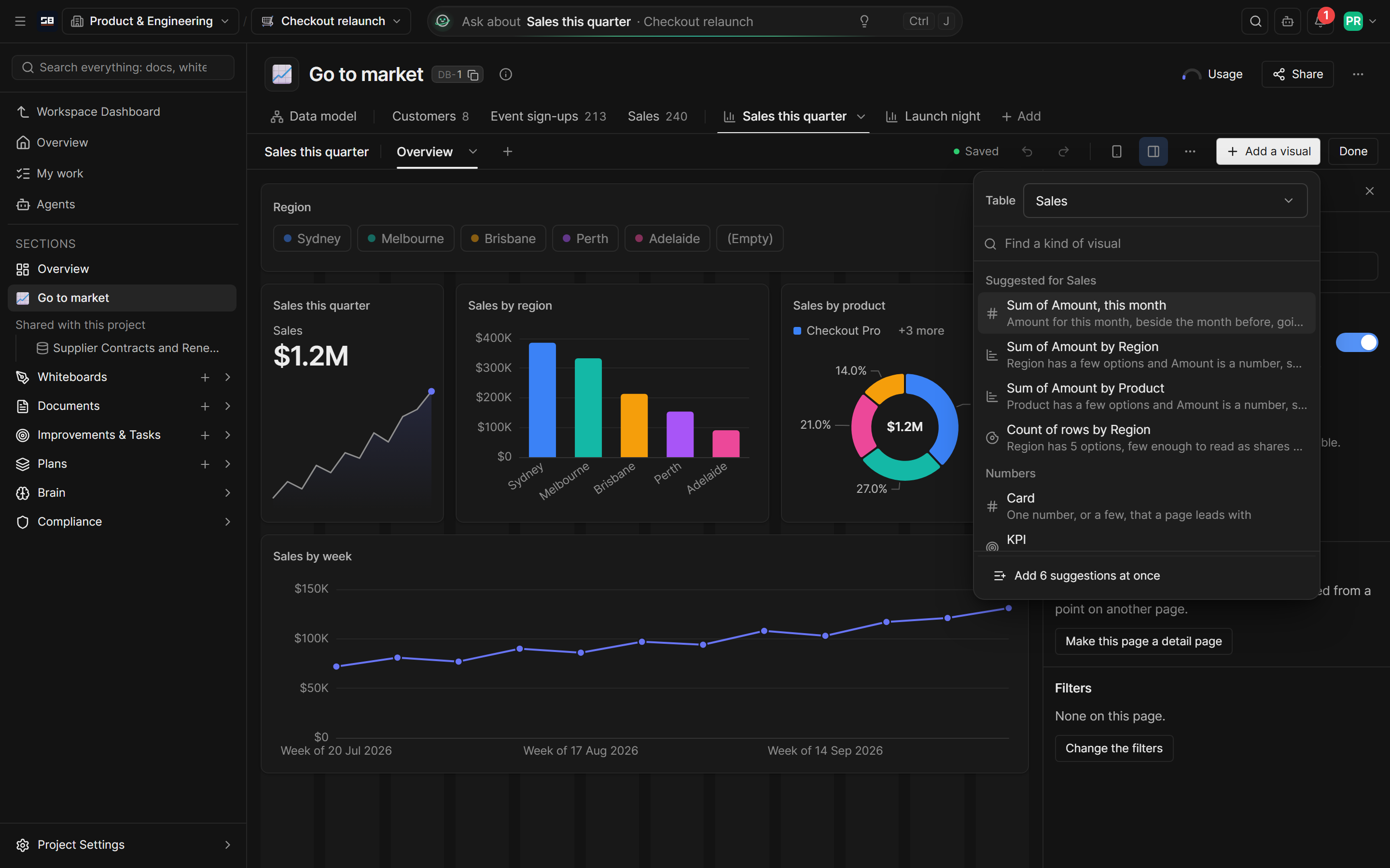 A dashboard in edit mode with the Add a visual menu open, listing suggested visuals and kinds of visual