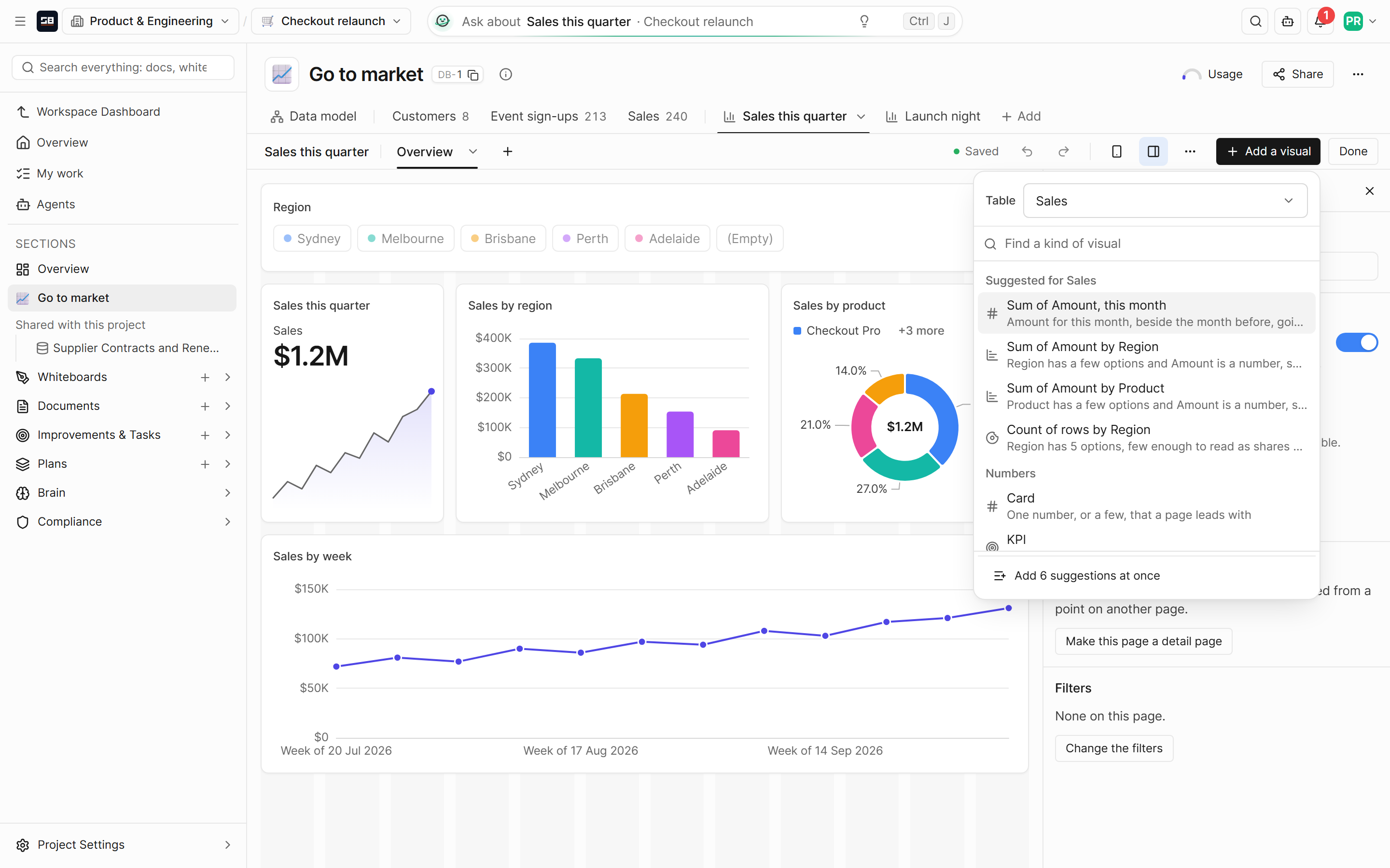 A dashboard in edit mode with the Add a visual menu open, listing suggested visuals and kinds of visual