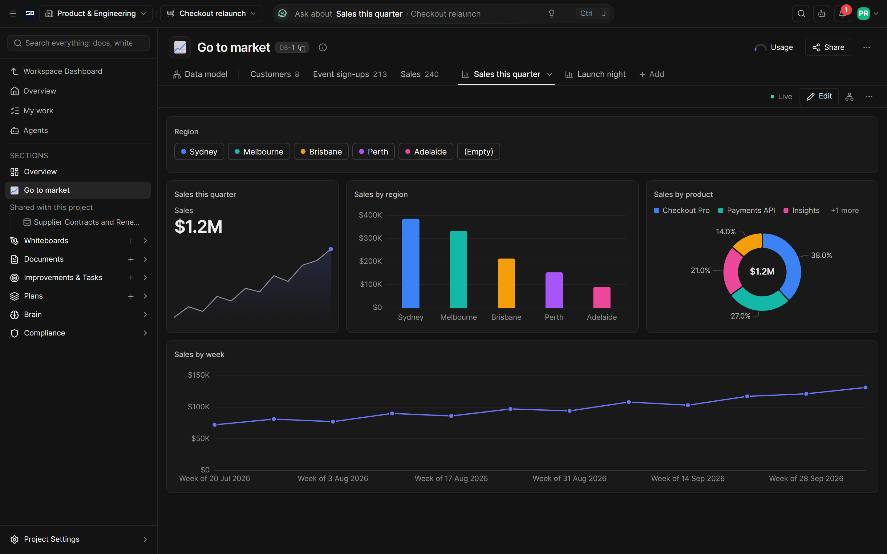 The Sales this quarter dashboard: a total, sales by region as columns, a weekly trend and a donut by product, with a slicer
