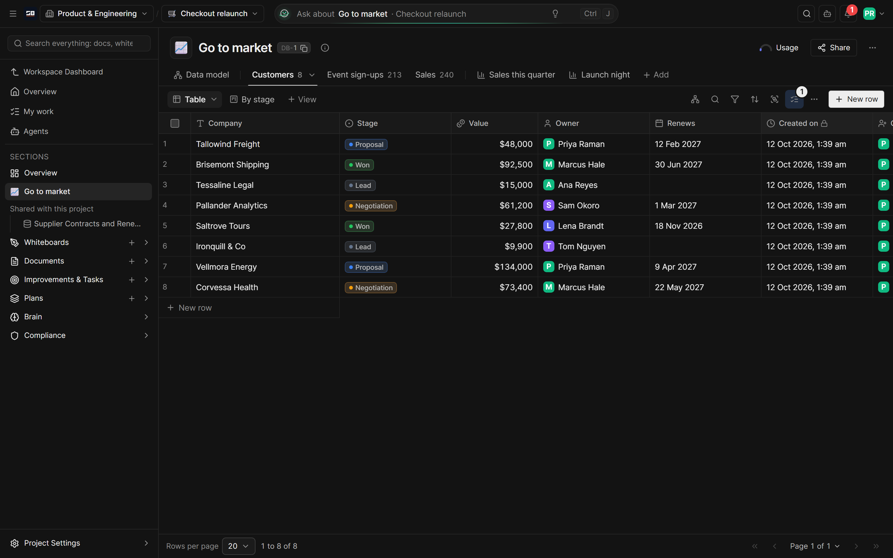 A Customers table in Table view, with stage, value, owner and renewal date for each customer
