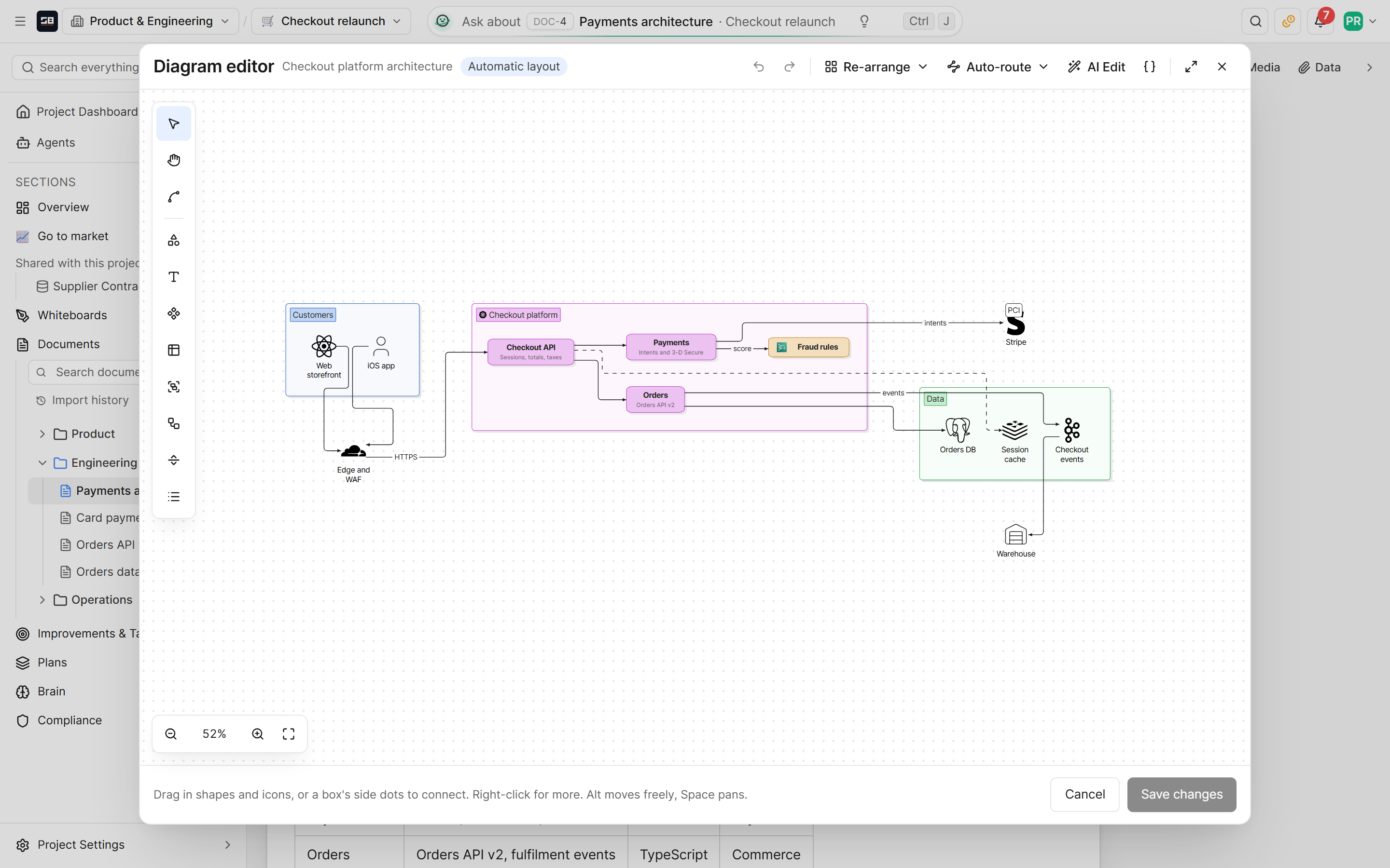The visual diagram editor: the toolbox on the left, the diagram's groups, boxes and connections in automatic layout, and buttons to re-arrange, auto-route and edit with AI